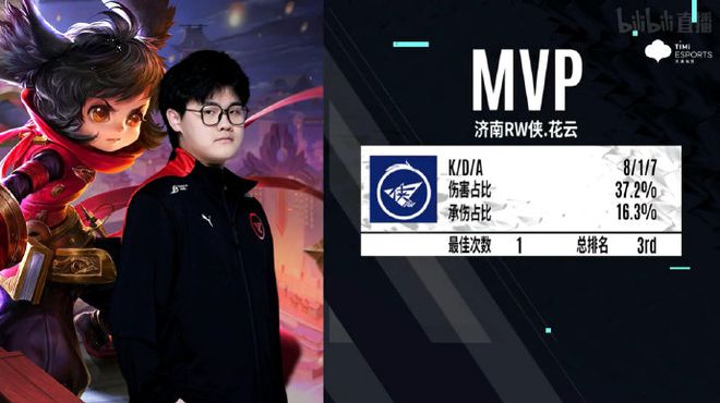 仅点燃了球 仅点燃了球