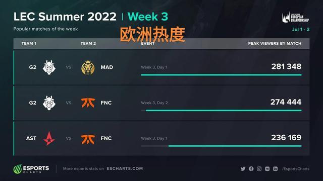 在短期被运 在短期被运